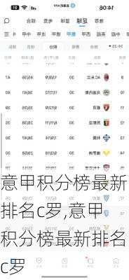 意甲积分榜最新排名c罗,意甲积分榜最新排名c罗