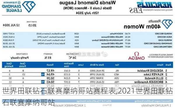 世界田联钻石联赛摩纳哥站赛程表,2021世界田联钻石联赛摩纳哥站