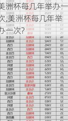 美洲杯每几年举办一次,美洲杯每几年举办一次?