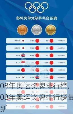 08年奥运奖牌排行榜,08年奥运奖牌排行榜最新