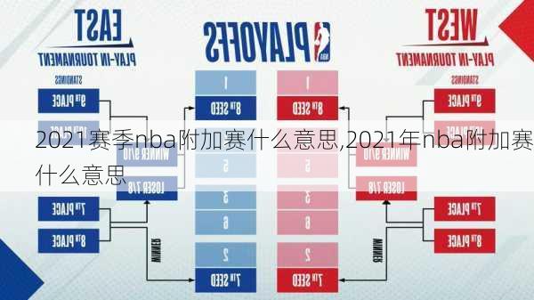 2021赛季nba附加赛什么意思,2021年nba附加赛什么意思