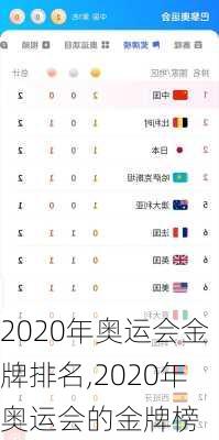 2020年奥运会金牌排名,2020年奥运会的金牌榜