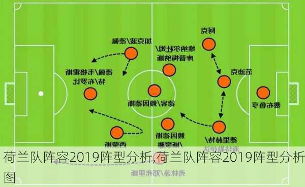 荷兰队阵容2019阵型分析,荷兰队阵容2019阵型分析图