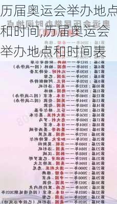 历届奥运会举办地点和时间,历届奥运会举办地点和时间表
