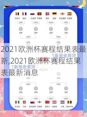 2021欧洲杯赛程结果表最新,2021欧洲杯赛程结果表最新消息