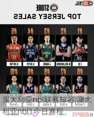 澳大利亚nbl联赛排名,澳大利亚nbl1今日赛程