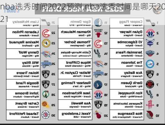 nba选秀时间2022预测,nba选秀时间是哪天2021