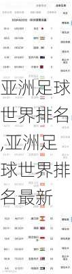 亚洲足球世界排名,亚洲足球世界排名最新