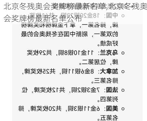 北京冬残奥会奖牌榜最新名单,北京冬残奥会奖牌榜最新名单公布