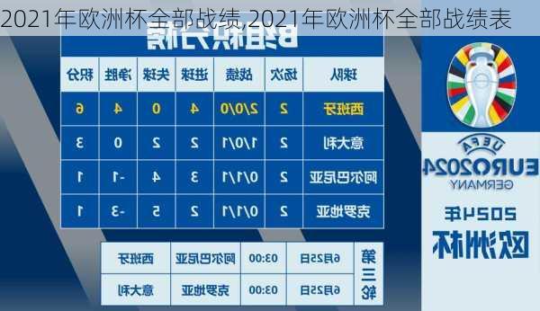 2021年欧洲杯全部战绩,2021年欧洲杯全部战绩表