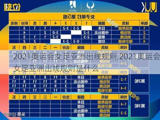 2021奥运会女足亚洲出线规则,2021奥运会女足亚洲出线规则是什么