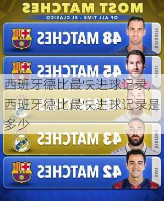 西班牙德比最快进球记录,西班牙德比最快进球记录是多少