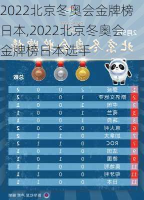 2022北京冬奥会金牌榜日本,2022北京冬奥会金牌榜日本选手