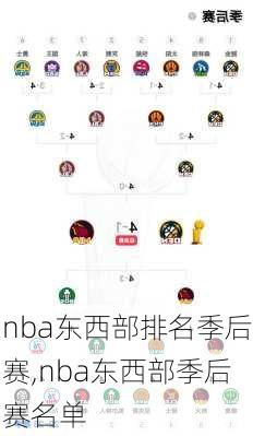 nba东西部排名季后赛,nba东西部季后赛名单