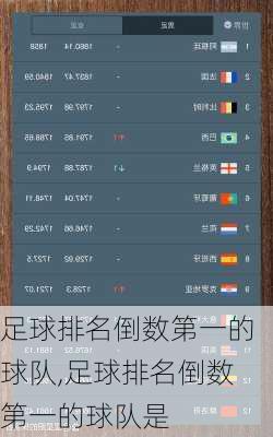 足球排名倒数第一的球队,足球排名倒数第一的球队是