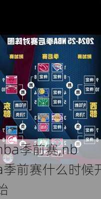 nba季前赛,nba季前赛什么时候开始