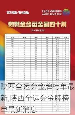陕西全运会金牌榜单最新,陕西全运会金牌榜单最新消息