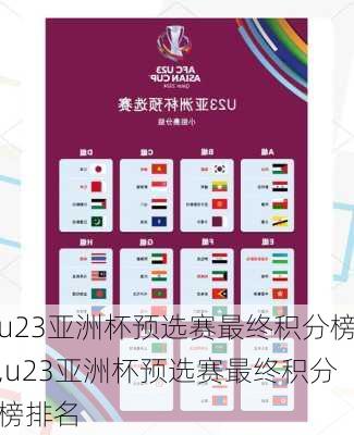 u23亚洲杯预选赛最终积分榜,u23亚洲杯预选赛最终积分榜排名