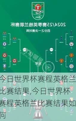 今日世界杯赛程英格兰比赛结果,今日世界杯赛程英格兰比赛结果如何