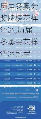 历届冬奥会奖牌榜花样滑冰,历届冬奥会花样滑冰冠军