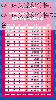 wcba女篮积分榜,wcba女篮积分榜排名