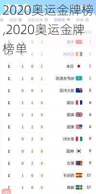 2020奥运金牌榜,2020奥运金牌榜单
