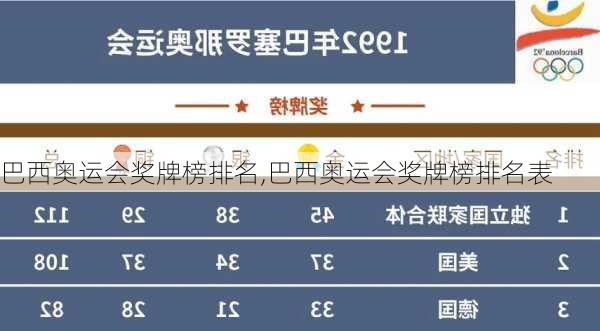 巴西奥运会奖牌榜排名,巴西奥运会奖牌榜排名表