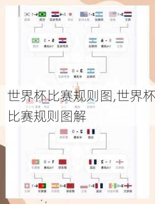 世界杯比赛规则图,世界杯比赛规则图解