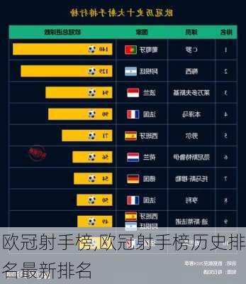 欧冠射手榜,欧冠射手榜历史排名最新排名