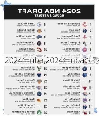2024年nba,2024年nba选秀