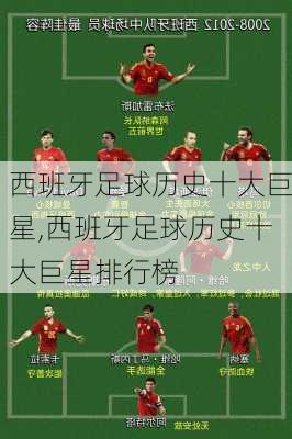 西班牙足球历史十大巨星,西班牙足球历史十大巨星排行榜