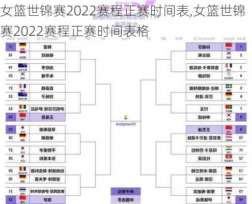 女篮世锦赛2022赛程正赛时间表,女篮世锦赛2022赛程正赛时间表格