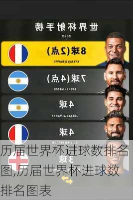 历届世界杯进球数排名图,历届世界杯进球数排名图表