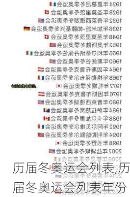 历届冬奥运会列表,历届冬奥运会列表年份