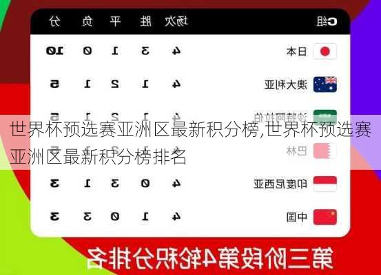 世界杯预选赛亚洲区最新积分榜,世界杯预选赛亚洲区最新积分榜排名