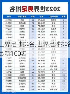 世界足球排名,世界足球排名最新100名
