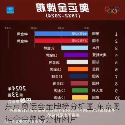 东京奥运会金牌榜分析图,东京奥运会金牌榜分析图片
