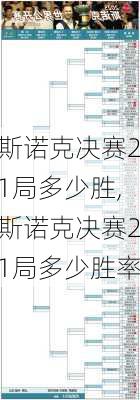 斯诺克决赛21局多少胜,斯诺克决赛21局多少胜率