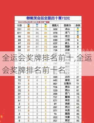 全运会奖牌排名前十,全运会奖牌排名前十名