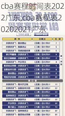 cba赛程时间表2022广东,cba赛程表20202021广东