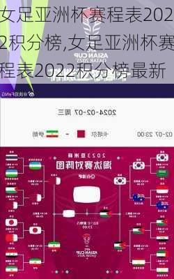女足亚洲杯赛程表2022积分榜,女足亚洲杯赛程表2022积分榜最新
