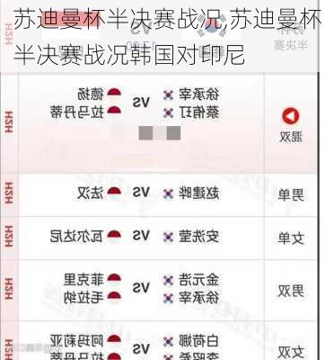苏迪曼杯半决赛战况,苏迪曼杯半决赛战况韩国对印尼