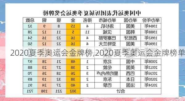 2020夏季奥运会金牌榜,2020夏季奥运会金牌榜单