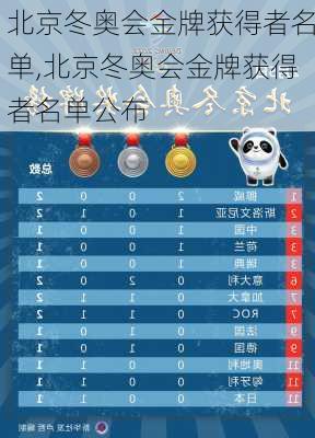北京冬奥会金牌获得者名单,北京冬奥会金牌获得者名单公布