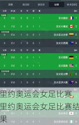 里约奥运会女足比赛,里约奥运会女足比赛结果