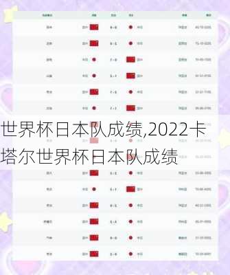 世界杯日本队成绩,2022卡塔尔世界杯日本队成绩