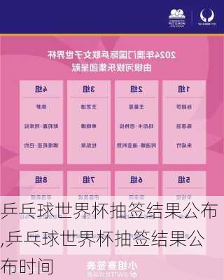 乒乓球世界杯抽签结果公布,乒乓球世界杯抽签结果公布时间