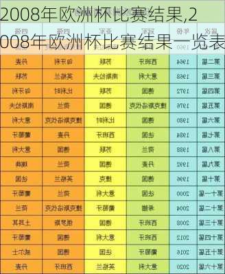 2008年欧洲杯比赛结果,2008年欧洲杯比赛结果一览表