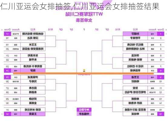 仁川亚运会女排抽签,仁川亚运会女排抽签结果