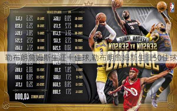 勒布朗詹姆斯生涯十佳球,勒布朗詹姆斯生涯50佳球